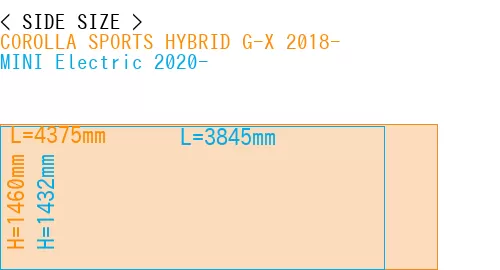 #COROLLA SPORTS HYBRID G-X 2018- + MINI Electric 2020-